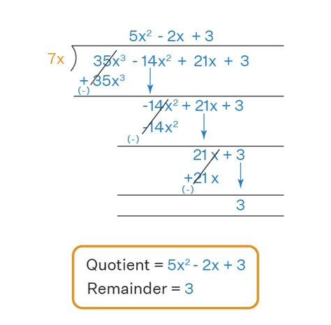 Dividing Polynomials by Monomials - Steps, Long Division, Examples