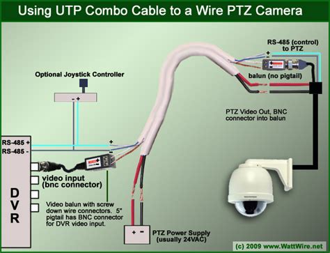 [DIAGRAM] Pelco Ptz Camera Wiring Diagram - MYDIAGRAM.ONLINE