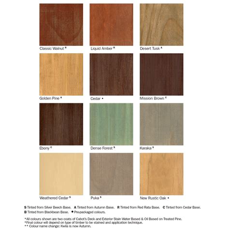 Total 33+ imagen interior wood stain colours chart – Thcshoanghoatham-badinh.edu.vn