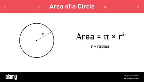 Area formula of circle shapes. Area formulas for circle 2d shapes ...