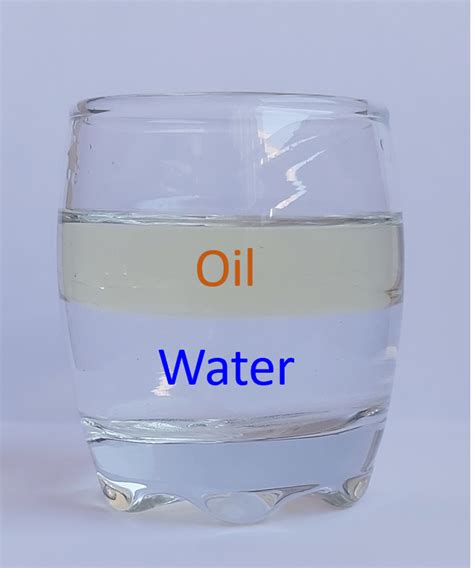 Solubility Examples