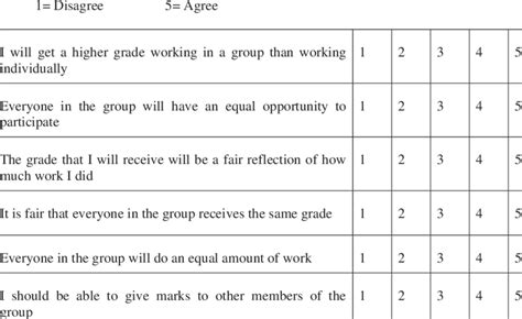 Rating Scale Examples For Students - Image to u