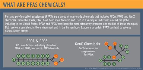 What Is Pfas Chemicals