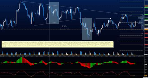 S&P 500 Futures Trading Outlook For October 27