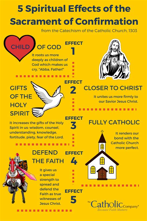 The 5 Spiritual Effects of the Sacrament of Confirmation - The Catholic ...