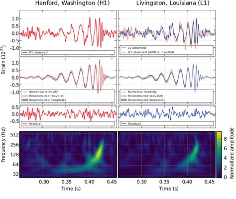 First observation of gravitational waves - Wikipedia