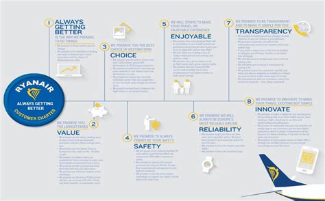 Ryanair | Environmental & Social