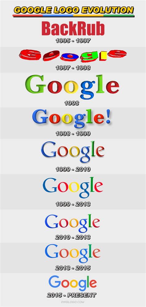 Google Logo Evolution in 2024 | Logo evolution, Google logo, Create a ...