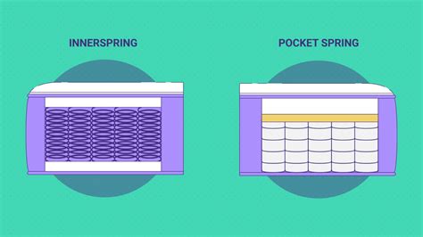 Gel Memory Foam vs. Innerspring Mattress: What's the Difference? - Sleep Junkie