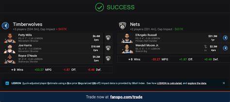 5 Most Intriguing Trades ahead of the 2023 NBA trade deadline