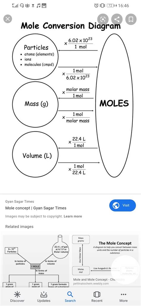 Mole Concept #chemistry #basic #easy Chemistry Help, Organic Chemistry ...