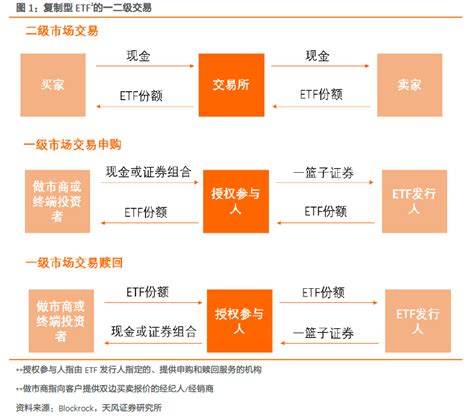 爆款ETF成就指南 - ETF之家 - 指数基金投资者关心的话题都在这里 - ETF基金|基金定投|净值排名|入门指南