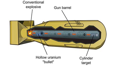 How Nuclear Bombs Work | HowStuffWorks