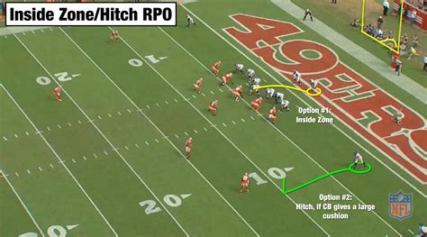 Chip Kelly offense 101: Packaged plays and constraining the defense ...