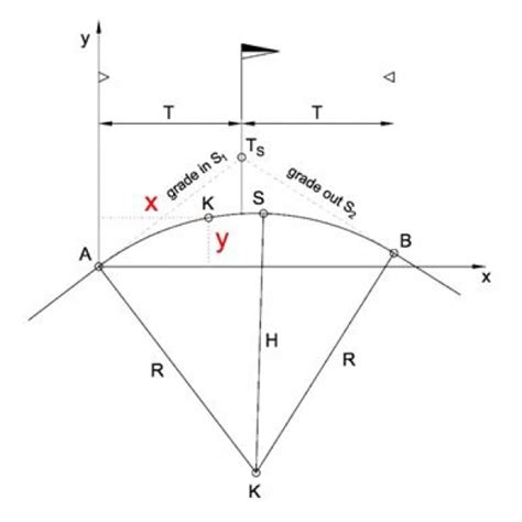 Calculation example – Elevation calculation and grade along a profile ...