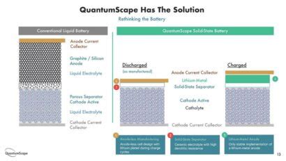 QuantumScape Has Yet To Reveal Key Details About Its Solid-State ...