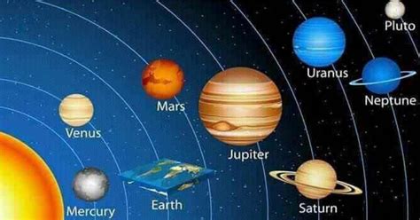 The Earth Is Round And Here's The Proof.