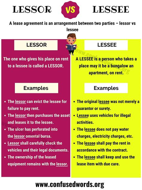 LESSOR vs LESSEE: Difference between Lessee vs Lessor with Useful ...