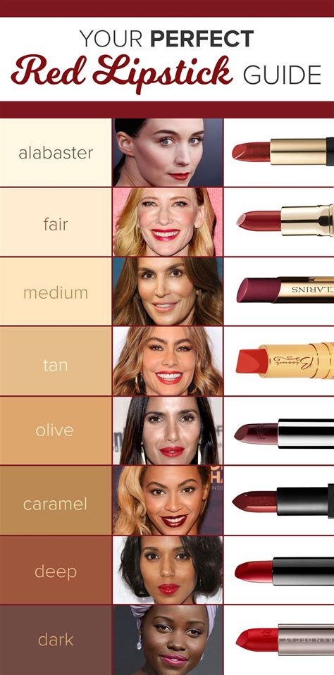 The best red lipsticks for every skin tone, according to a celebrity makeup artist | Lipstick ...