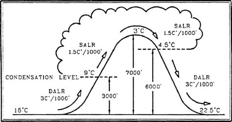 What Is a Foehn Wind?