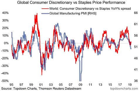 Is a Global Manufacturing PMI Rebound In the Cards? - See It Market