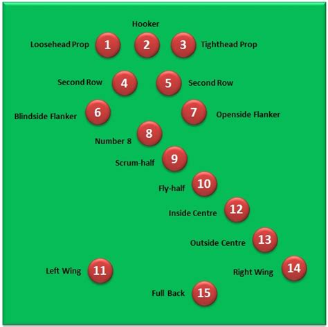 Rugby Positions Explained for Beginners: The full guide from 1-15