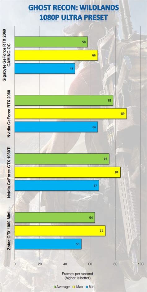 Gigabyte RTX 2060 Gaming OC 6G - Page 5 Of 9 - Modders Inc