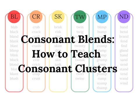 Consonant Blends: Teach Blends with Free Decodable Passages