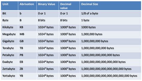 bits vs bytes Archives » NetworkUstad