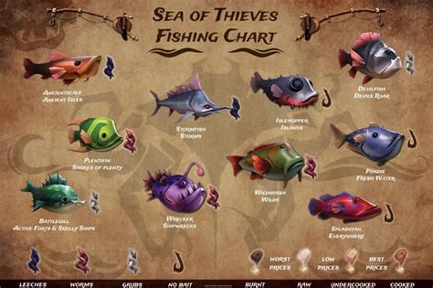 Steam Community :: Guide :: The Ultimate Sea Of Thieves Fish Guide