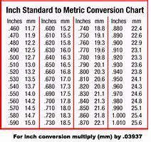 Image result for Inches Measurement Conversion Chart | Measurement ...