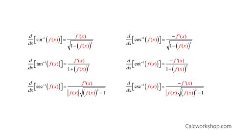 How To Find The Derivative Of Inverse Trig Functions - Bickerstaff ...