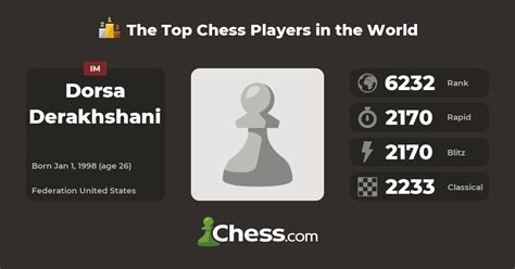 Dorsa Derakhshani | Top Chess Players - Chess.com