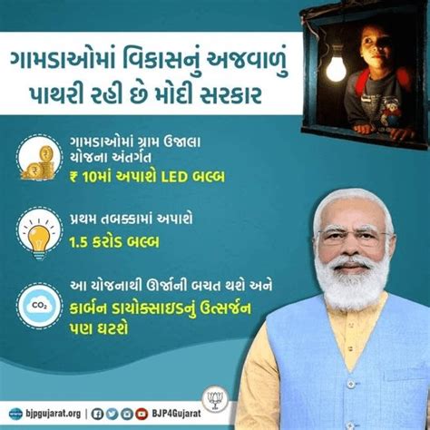 Pradhan Mantri UJALA Yojana Gujarat 2021