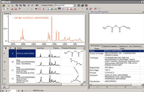 KnowItAll Raman Spectral Database Collection - Wiley Science Solutions