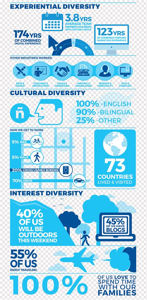 Media Agency Infographic