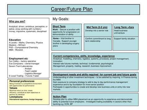 20 Career Plan Template