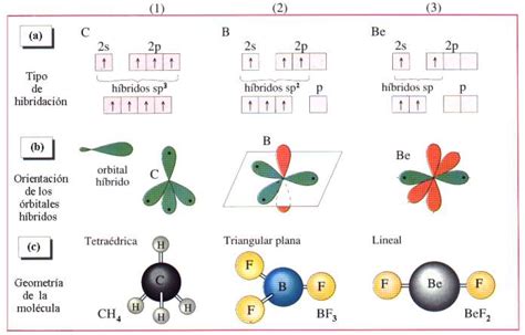 Química 12º 2.0: Tema 3: Enlace químico