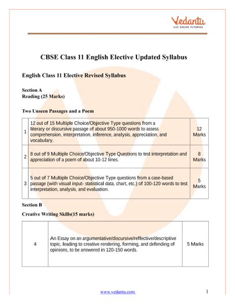 CBSE Syllabus for Class 11 English Elective Term (1 & 2) 2022-22 - PDF ...