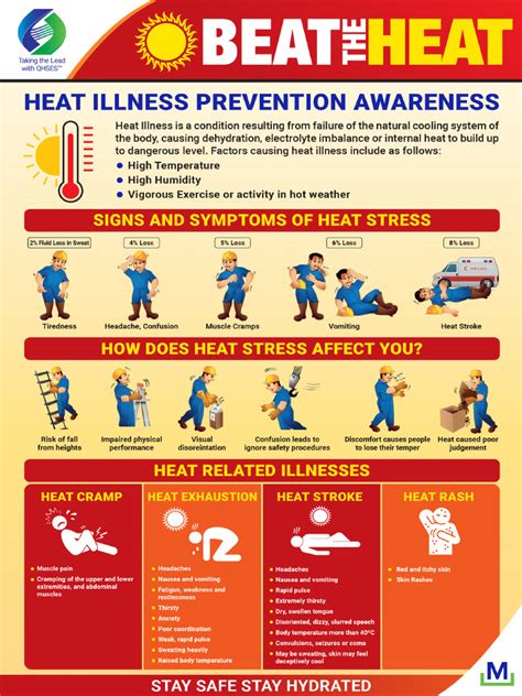 Beat The Heat Posters | PDF