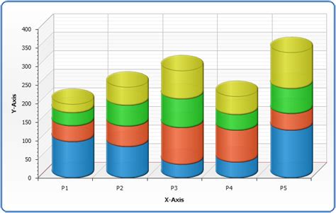 Cylinder Chart