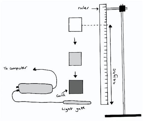 Investigating free fall with a light gate | IOPSpark