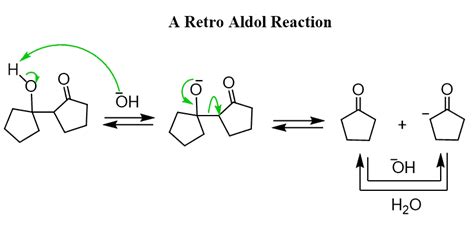 Aldol Reaction - Chemistry Steps