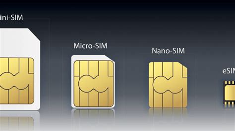 The best iot sim cards available for IoT devices - Tec 3001