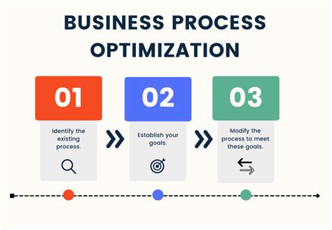 How Process Optimization Can Make Teams More Effective - Nividous ...