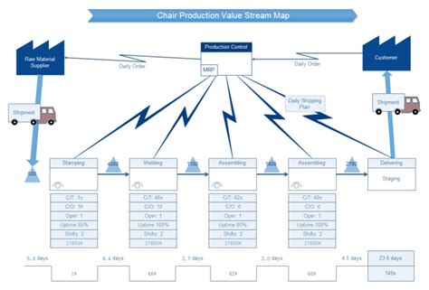 Value Stream Map Templates for Word, PPT And PDF