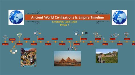 Ancient World Civilizations & Empire Timeline by L Lynch on Prezi