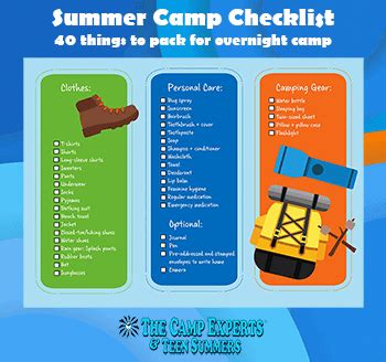 Overnight Summer Camp Essentials - What to pack - The Overnight Camp Experts Blog