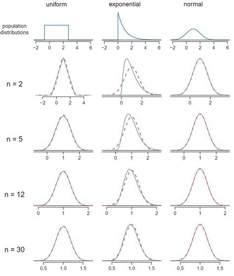 Sampling Distribution