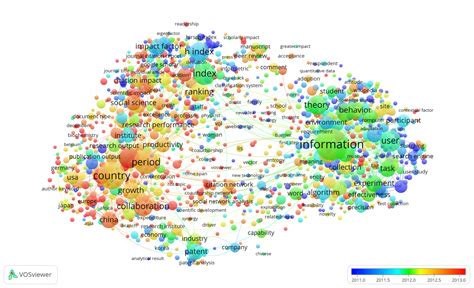 Farewell rainbow! New colors in VOSviewer